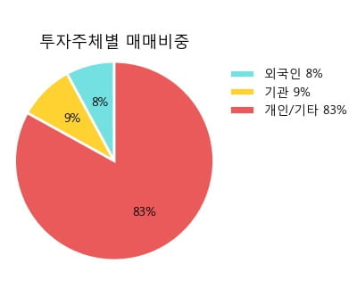 [한경로보뉴스] '화승알앤에이' 5% 이상 상승, 지금 매수 창구 상위 - 메릴린치, 미래에셋