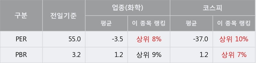 [한경로보뉴스] '한국화장품제조' 5% 이상 상승, 지금 매수 창구 상위 - 메릴린치, 미래에셋 등