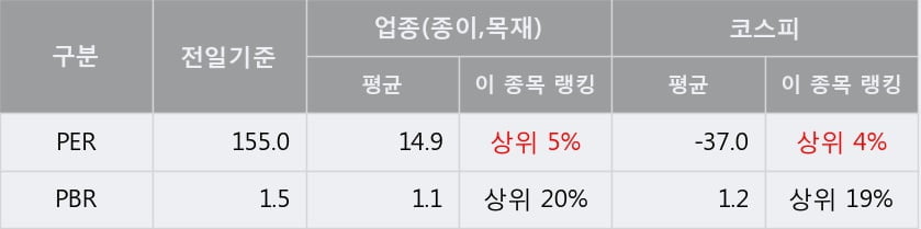 [한경로보뉴스] '모나리자' 상한가↑ 도달, 이 시간 매수 창구 상위 - 미래에셋, 키움증권 등