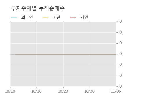 [한경로보뉴스] '두산2우B' 5% 이상 상승, 개장 직후 전일 거래량 돌파. 전일 500% 초과 수준