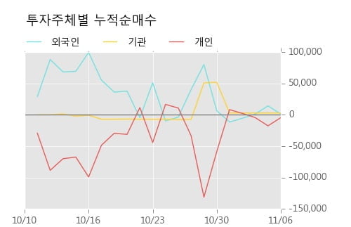 [한경로보뉴스] '경농' 5% 이상 상승, 개장 직후 전일 거래량 돌파. 83.2만주 거래중