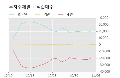 [한경로보뉴스] '태경화학' 5% 이상 상승, 주가 상승 흐름, 단기 이평선 정배열, 중기 이평선 역배열