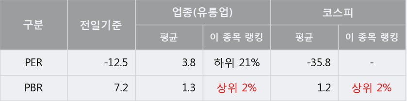 [한경로보뉴스] '웰바이오텍' 5% 이상 상승, 주가 20일 이평선 상회, 단기·중기 이평선 역배열