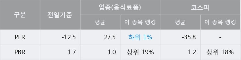 [한경로보뉴스] '보해양조' 52주 신고가 경신, 지금 매수 창구 상위 - 메릴린치, 미래에셋 등