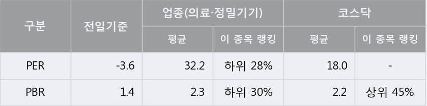 [한경로보뉴스] '오스테오닉' 15% 이상 상승, 이 시간 매수 창구 상위 - 하나금융, 이베스트 등