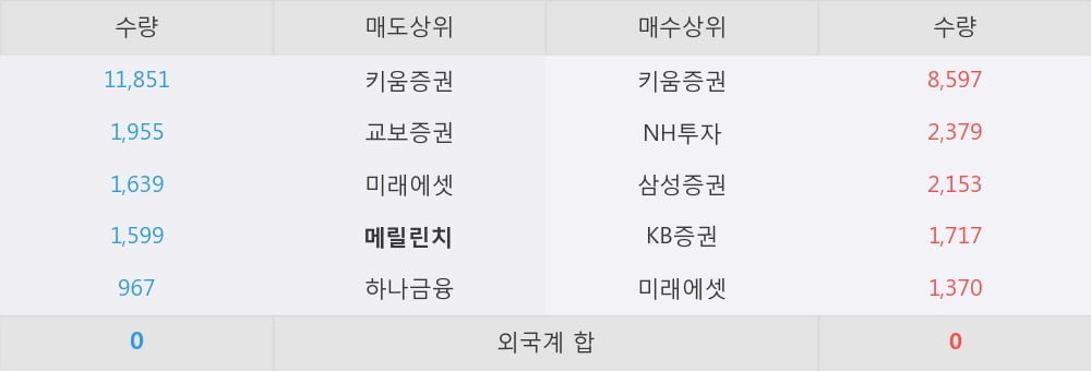 [한경로보뉴스] '테이팩스' 5% 이상 상승, 신규제품의 성장성 가시화 - 하이투자증권, NR