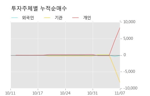 [한경로보뉴스] '유한양행우' 5% 이상 상승, 대형 증권사 매수 창구 상위에 등장 - 미래에셋, 삼성증권 등