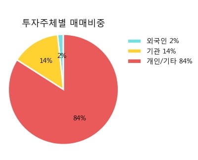 [한경로보뉴스] '유한양행우' 5% 이상 상승, 대형 증권사 매수 창구 상위에 등장 - 미래에셋, 삼성증권 등