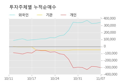 [한경로보뉴스] '한라' 5% 이상 상승, 거래량 큰 변동 없음. 37,861주 거래중