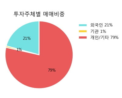 [한경로보뉴스] '한라' 5% 이상 상승, 거래량 큰 변동 없음. 37,861주 거래중