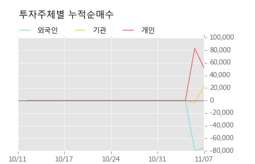 [한경로보뉴스] '대보마그네틱' 10% 이상 상승, 주가 상승 중, 단기간 골든크로스 형성