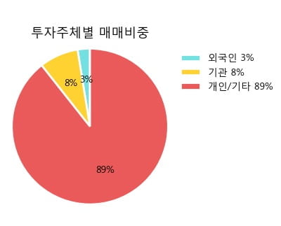 [한경로보뉴스] '대보마그네틱' 10% 이상 상승, 주가 상승 중, 단기간 골든크로스 형성