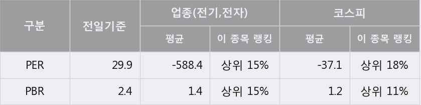 [한경로보뉴스] '디피씨' 5% 이상 상승, 이 시간 거래량 다소 침체, 현재 거래량 341.5만주