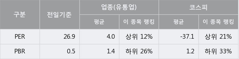 [한경로보뉴스] '남성' 5% 이상 상승, 대형 증권사 매수 창구 상위에 등장 - 메리츠, 미래에셋 등