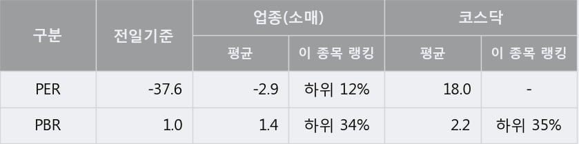 [한경로보뉴스] '인터파크' 10% 이상 상승, 이 시간 매수 창구 상위 - 삼성증권, 키움증권 등