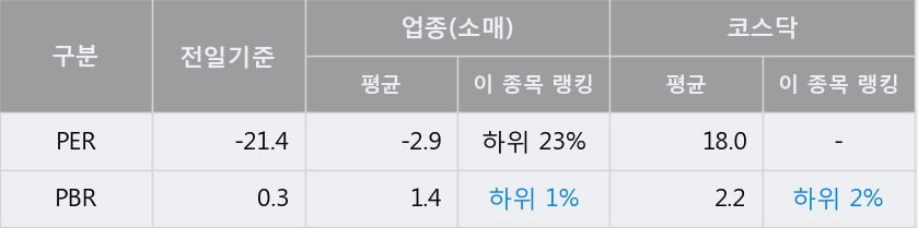 [한경로보뉴스] '그랜드백화점' 52주 신고가 경신, 이 시간 매수 창구 상위 - 미래에셋, 유안타 등