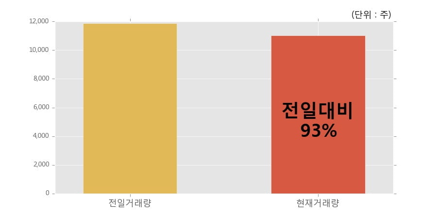 [한경로보뉴스] 'KOSEF 단기자금' 52주 신고가 경신, 전일과 비슷한 수준에 근접. 전일 93% 수준