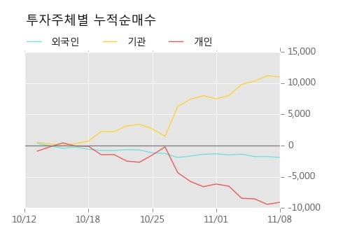 [한경로보뉴스] '코오롱인더우' 5% 이상 상승, 외국계 증권사 창구의 거래비중 7% 수준