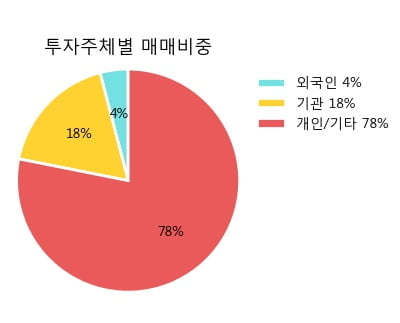 [한경로보뉴스] '코오롱인더우' 5% 이상 상승, 외국계 증권사 창구의 거래비중 7% 수준