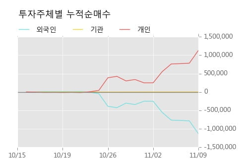 [한경로보뉴스] '엔케이물산' 5% 이상 상승, 주가 상승 중, 단기간 골든크로스 형성