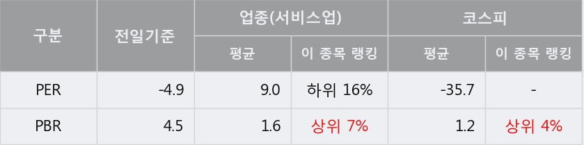 [한경로보뉴스] '메디플란트' 5% 이상 상승, 거래량 큰 변동 없음. 49,697주 거래중