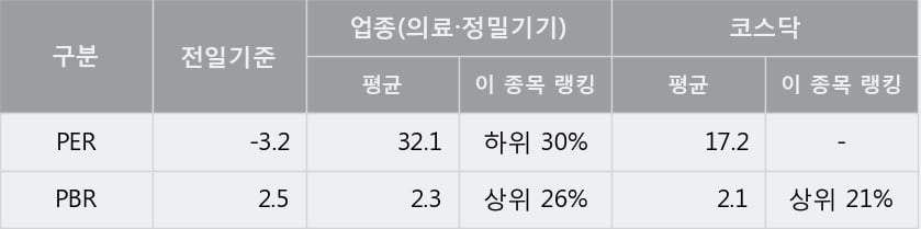 [한경로보뉴스] '텔루스' 10% 이상 상승, 주가 상승 중, 단기간 골든크로스 형성