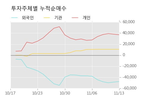 [한경로보뉴스] '넵튠' 10% 이상 상승, 주가 상승 흐름, 단기 이평선 정배열, 중기 이평선 역배열