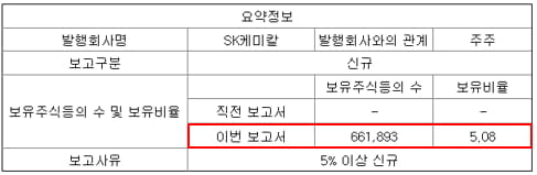 SK케미칼 주식 등의 대량 보유 상황 보고서