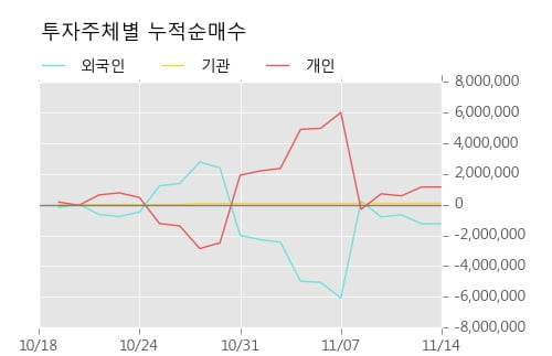 [한경로보뉴스] 'KD건설' 10% 이상 상승, 주가 상승 중, 단기간 골든크로스 형성