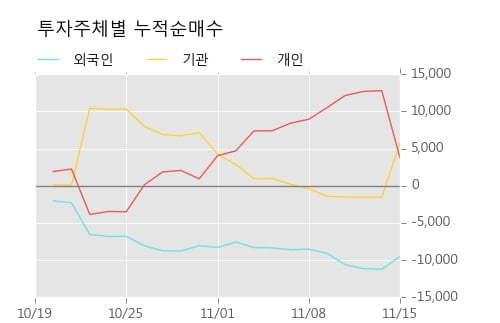 [한경로보뉴스] '대림산업우' 5% 이상 상승, 외국계 증권사 창구의 거래비중 6% 수준