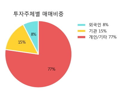 [한경로보뉴스] '대림산업우' 5% 이상 상승, 외국계 증권사 창구의 거래비중 6% 수준