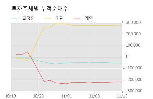 [한경로보뉴스] '삼기오토모티브' 10% 이상 상승, 전일 보다 거래량 급증, 거래 폭발. 98,442주 거래중