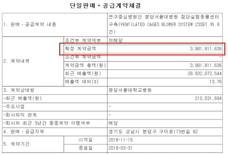 우정바이오의 단일판매 공급계약 체결 내역.