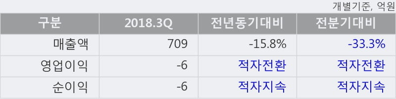 [한경로보뉴스] '한일현대시멘트' 5% 이상 상승