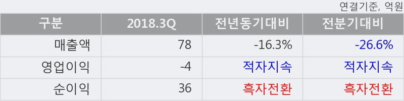 [한경로보뉴스] '세미콘라이트' 10% 이상 상승