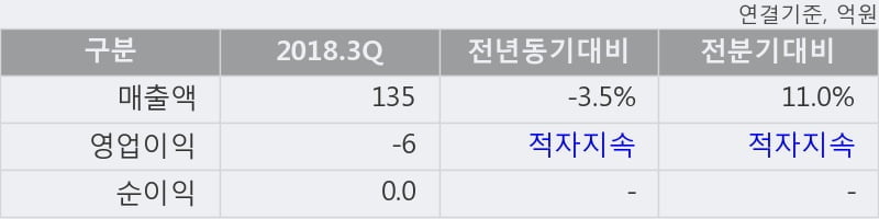 [한경로보뉴스] '이노인스트루먼트' 10% 이상 상승