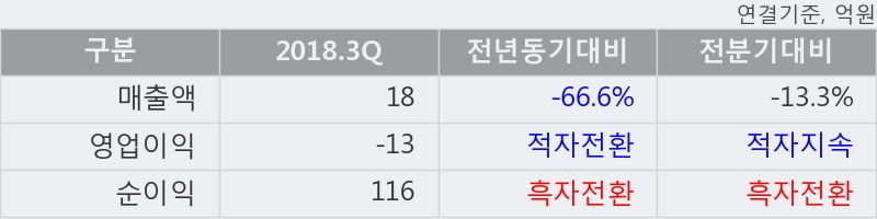 [한경로보뉴스] '텔루스' 10% 이상 상승, 주가 상승세, 단기 이평선 역배열 구간