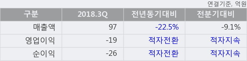 [한경로보뉴스] 'SGA솔루션즈' 10% 이상 상승