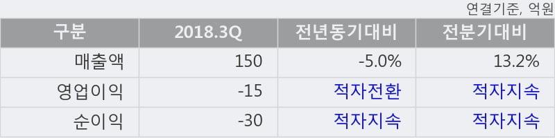 [한경로보뉴스] '크로바하이텍' 10% 이상 상승