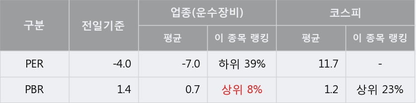 [한경로보뉴스] '평화산업' 5% 이상 상승, 외국계 증권사 창구의 거래비중 5% 수준