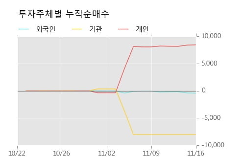 [한경로보뉴스] '유한양행우' 5% 이상 상승, 이 시간 비교적 거래 활발. 전일 86% 수준