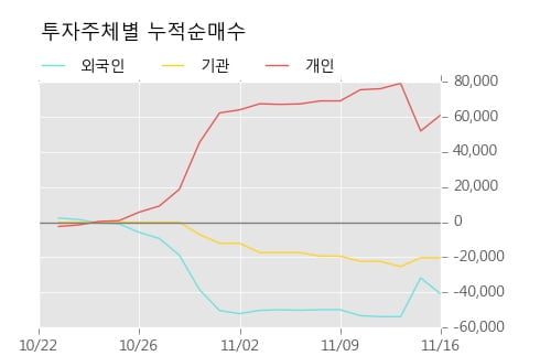 [한경로보뉴스] '현진소재' 10% 이상 상승, 개장 직후 거래량 큰 변동 없음. 전일의 29% 수준