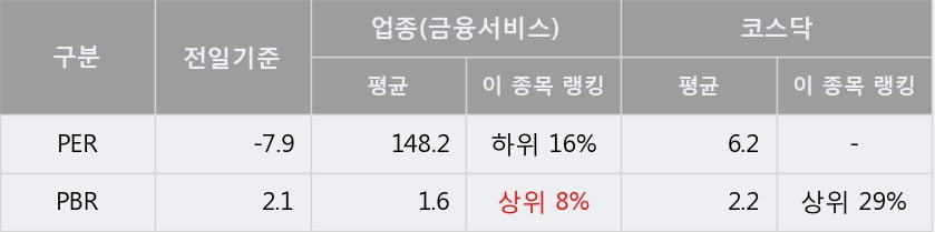 [한경로보뉴스] '휴마시스' 10% 이상 상승, 주가 상승 흐름, 단기 이평선 정배열, 중기 이평선 역배열