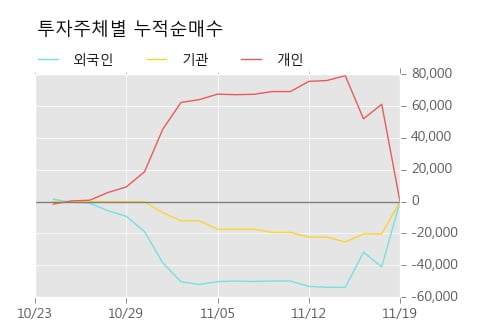 [한경로보뉴스] '현진소재' 10% 이상 상승, 이 시간 매수 창구 상위 - 미래에셋, 키움증권 등