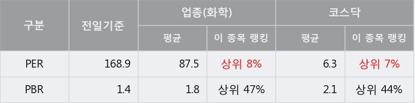 [한경로보뉴스] '클리오' 10% 이상 상승, 주가 상승 흐름, 단기 이평선 정배열, 중기 이평선 역배열