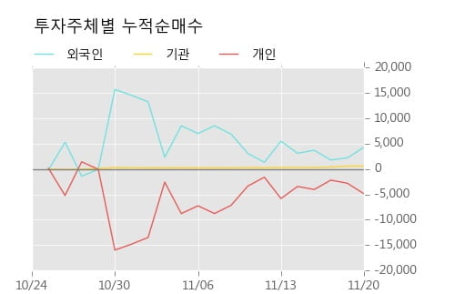 [한경로보뉴스] '한국화장품제조' 5% 이상 상승, 주가 상승 중, 단기간 골든크로스 형성