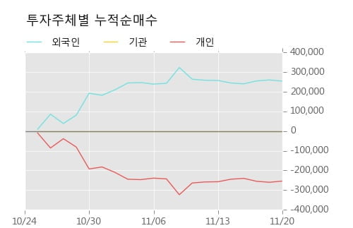 [한경로보뉴스] '스페코' 10% 이상 상승, 주가 상승 흐름, 단기 이평선 정배열, 중기 이평선 역배열