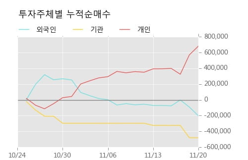 [한경로보뉴스] '서울전자통신' 10% 이상 상승, 이 시간 매수 창구 상위 - 미래에셋, 키움증권 등