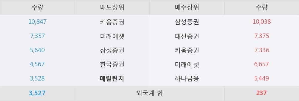 [한경로보뉴스] '케어랩스' 10% 이상 상승
