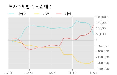 [한경로보뉴스] '에이블씨엔씨' 10% 이상 상승, 주가 상승 중, 단기간 골든크로스 형성